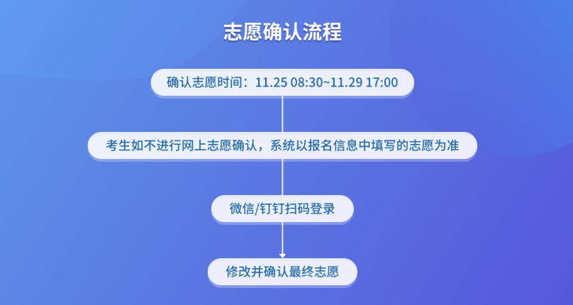 2021年杭州成考結束！成績查詢、志愿確認、分數線等需了解！