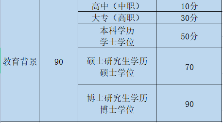 在杭州成人高考學歷怎么實現落戶？為什么要落戶杭州？