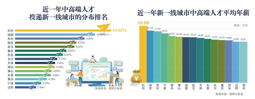 在杭州成人高考學歷怎么實現落戶？為什么要落戶杭州？