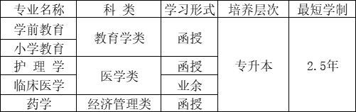 2022年杭州師范大學成人高考招生簡章