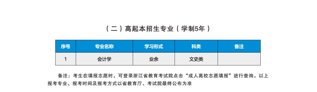 2022年浙江農林大學成人高考招生簡章