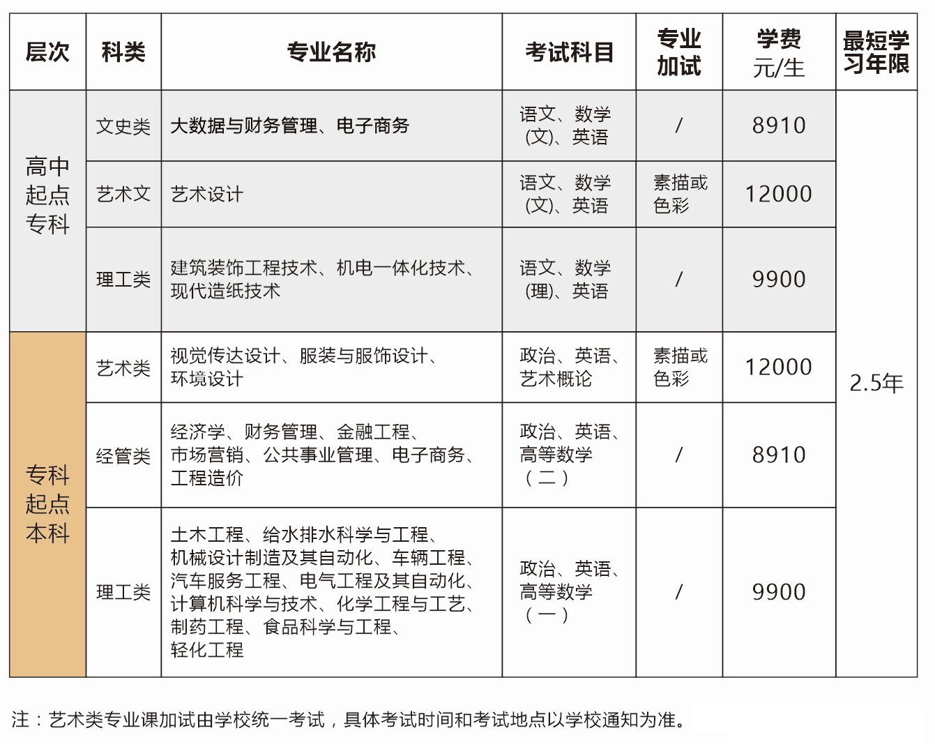 2022年浙江科技大學(xué)成人高考招生簡章