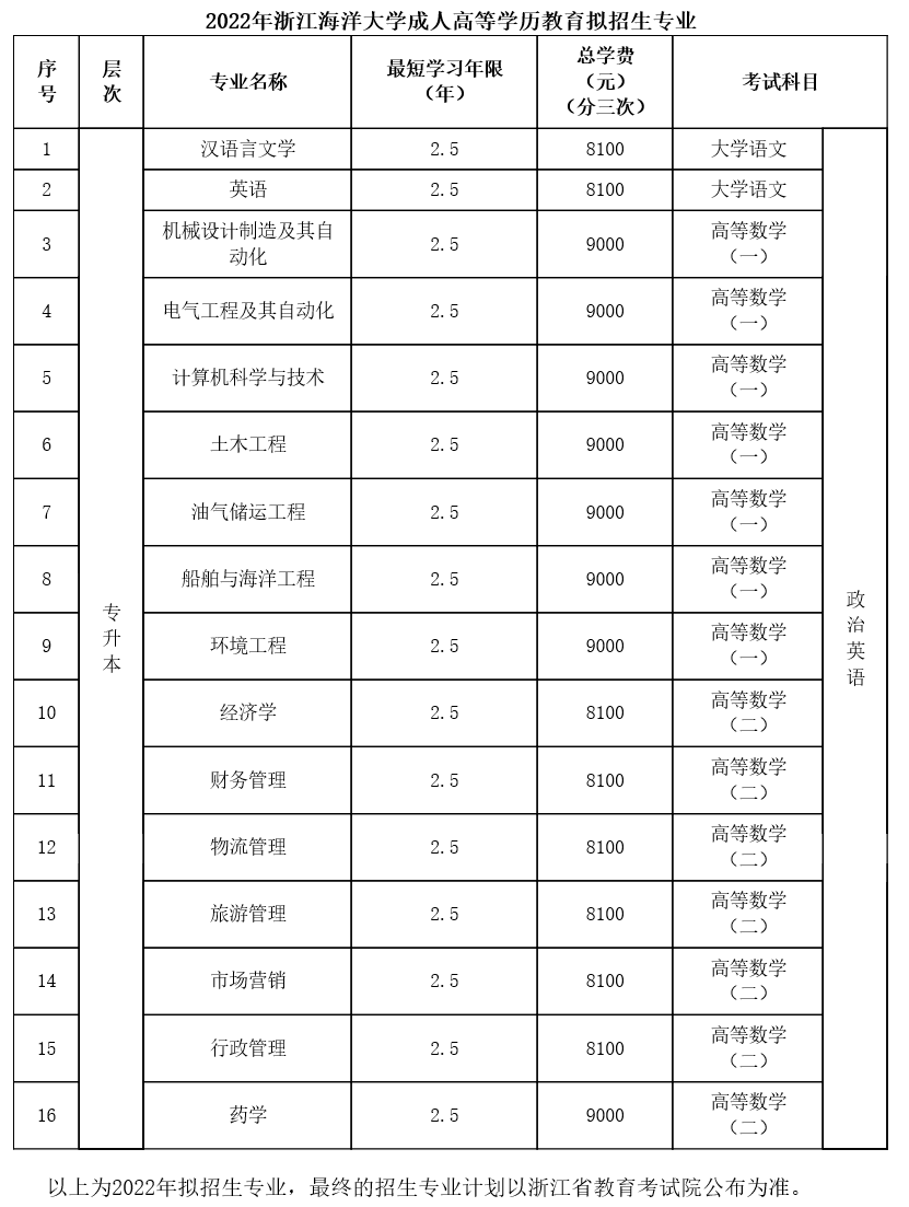 2022年浙江海洋大學成人高考招生簡章