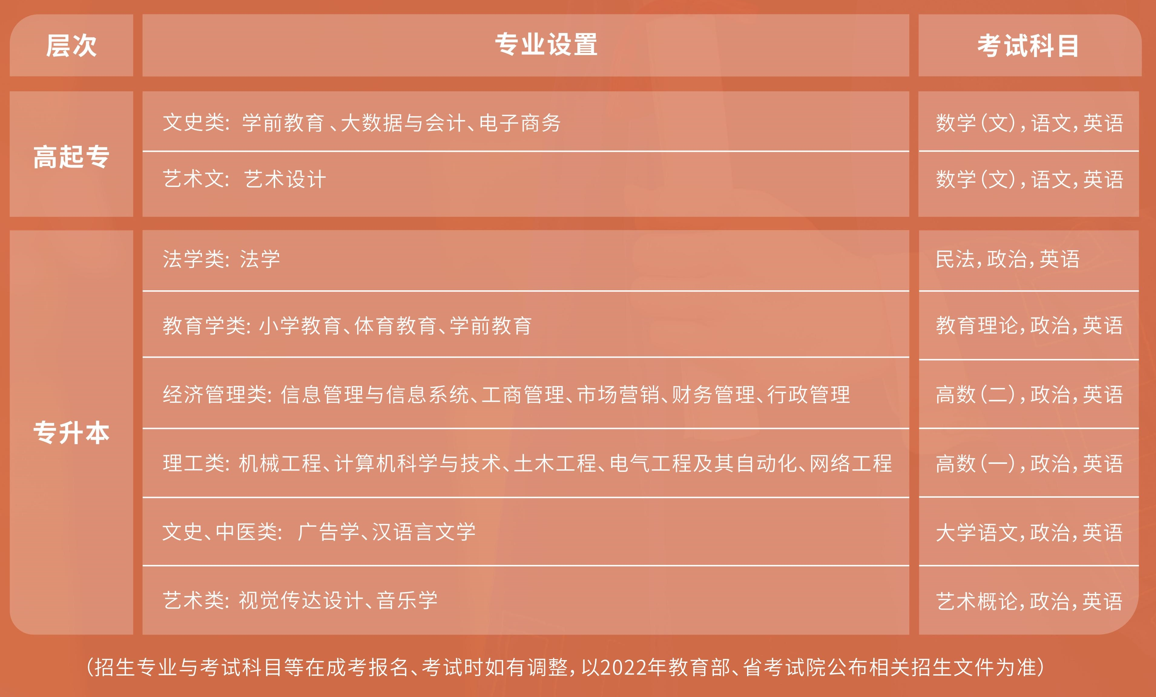 2022年溫州大學成人高考招生簡章