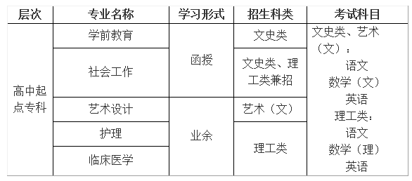 2022年麗水學院成人高考招生簡章