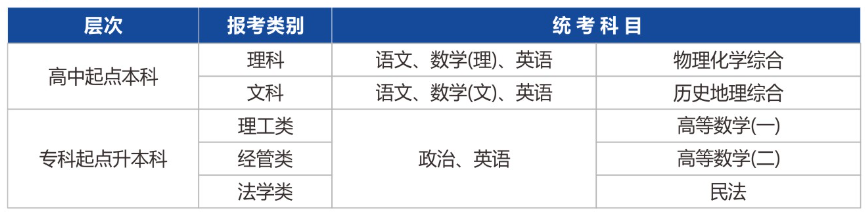 2022年杭州電子科技大學(xué)成人高考招生簡章