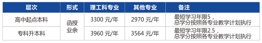 2022年杭州電子科技大學(xué)成人高考招生簡章