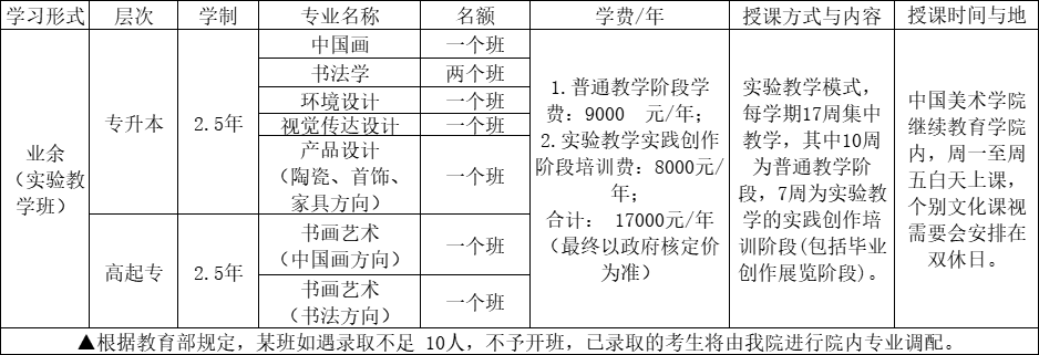 2022年中國美術學院成人高考招生簡章