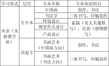 2022年中國美術學院成人高考招生簡章