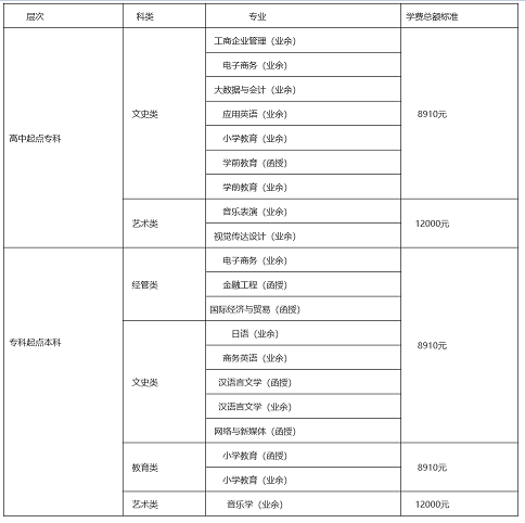 2022年浙江外國(guó)語(yǔ)學(xué)院成人高考招生簡(jiǎn)章