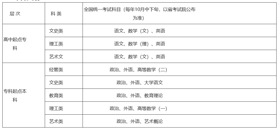 2022年浙江外國(guó)語(yǔ)學(xué)院成人高考招生簡(jiǎn)章