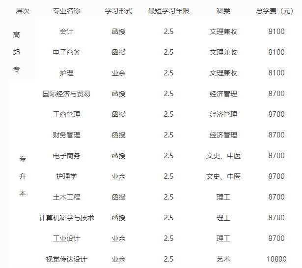 2022年浙江樹人學院成人高考招生簡章