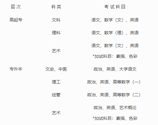 2022年浙江樹人學院成人高考招生簡章