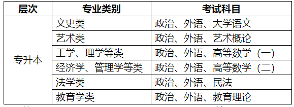 2022年浙江師范大學成人高考招生簡章