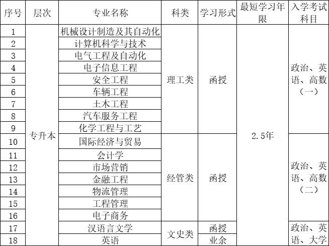 2022年寧波工程學院成人高考招生簡章