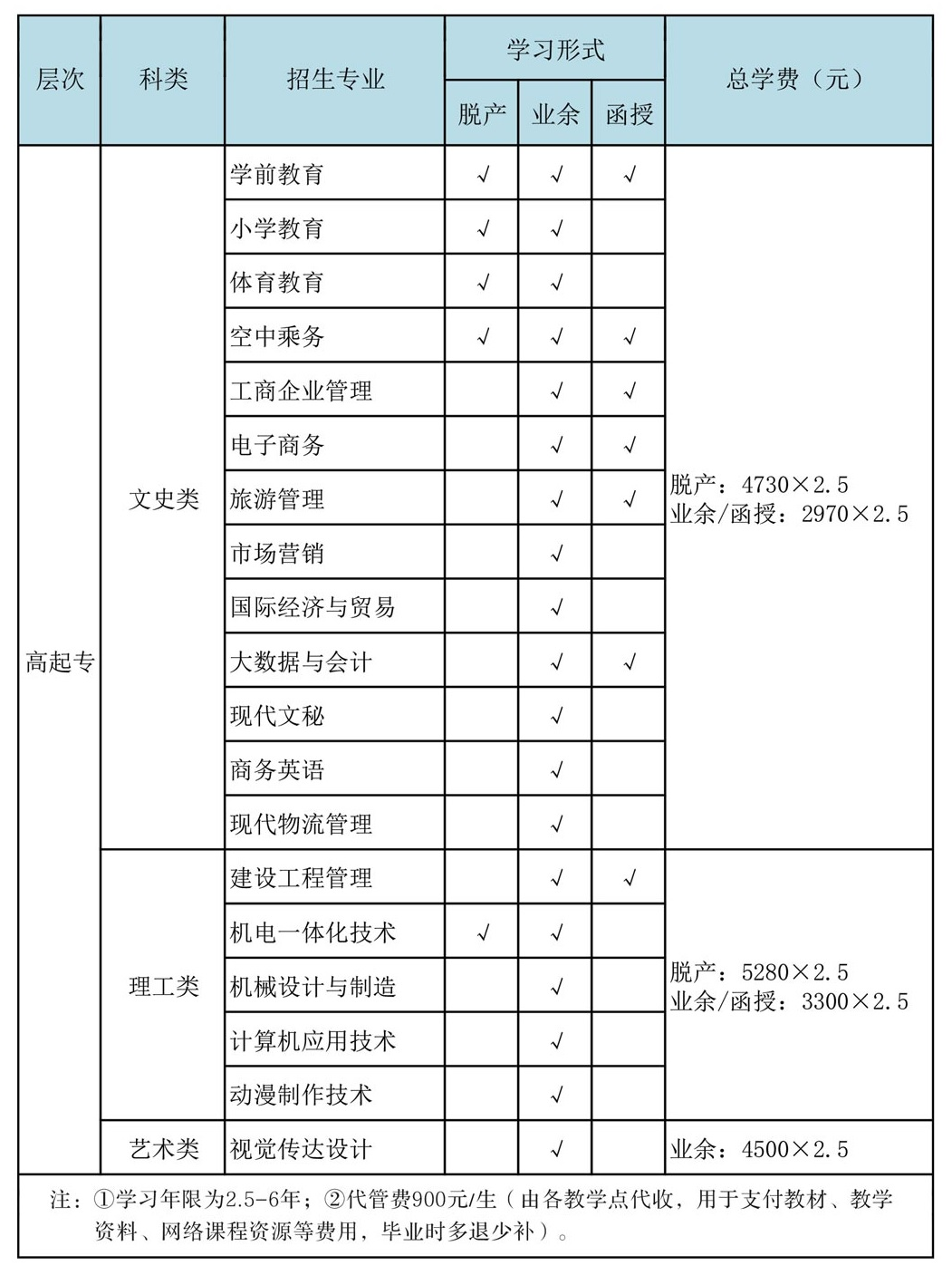2022年金華教育學(xué)院成人高考招生簡(jiǎn)章
